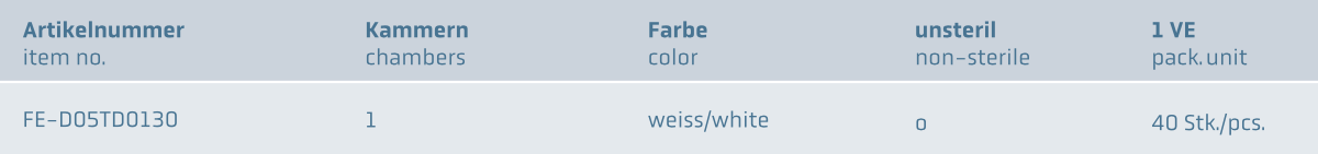 Einweg Schutzkörbchen www.fendo-medizintechnik.de (c)