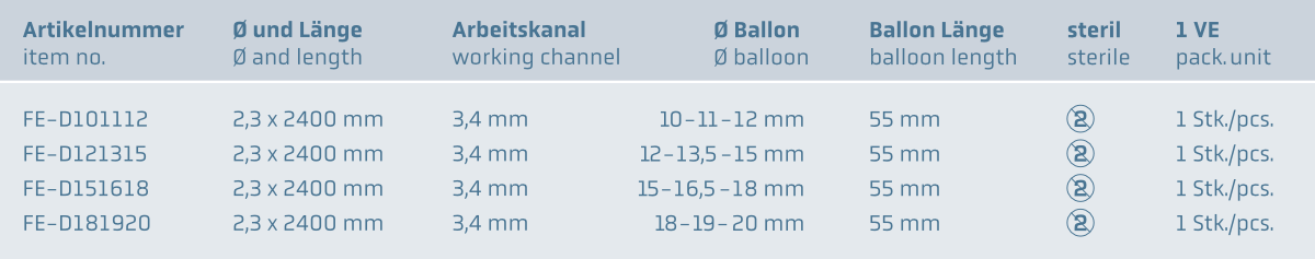 Einweg 3-Stufendilatationsballon www.fendo-medizintechnik.de (c)