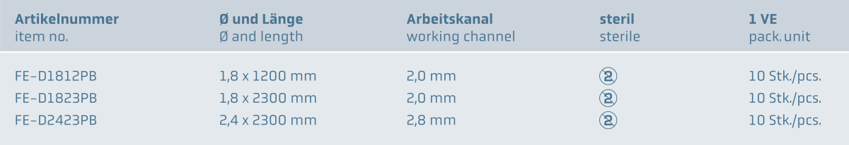 Einweg Sprühkatheter mit Metallspitze www.fendo-medizintechnik.de (c)