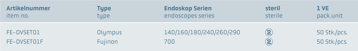 Einweg Ventil-Set 3-teilig für Endoskope www.fendo-medizintechnik.de (c)