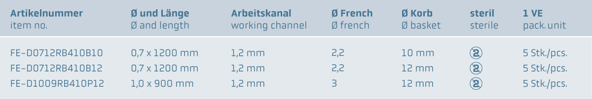 Einweg Steinfänger, 4-fach, Nitinol, gerade www.fendo-medizintechnik.de (c)