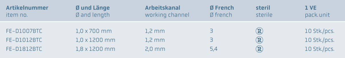 Einweg Biopsie Zange, oval, beschichtet www.fendo-medizintechnik.de (c)