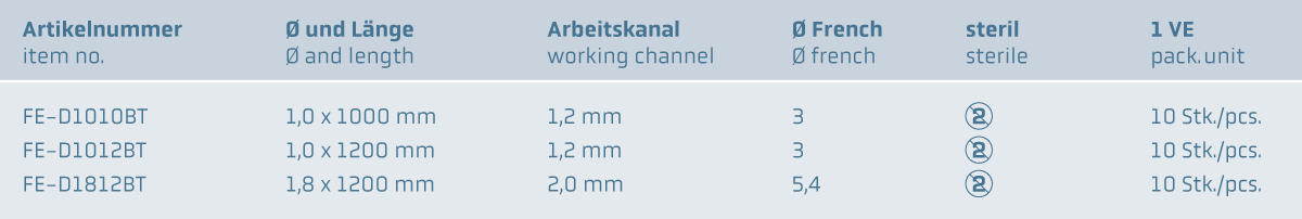 Einweg Biopsie Zange, oval, unbeschichtet  www.fendo-medizintechnik.de (c)