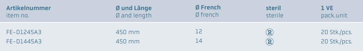 Einweg Ureterschleuse 3-lumig, gerade www.fendo-medizintechnik.de (c)