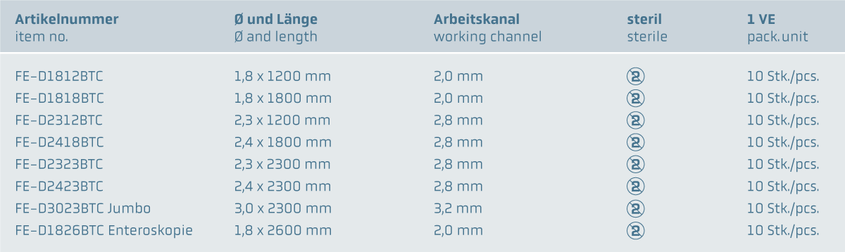 Einweg Biopsie Zange, oval, beschichtet www.fendo-medizintechnik.de (c)