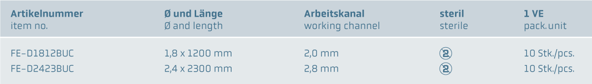 Einweg Biopsie Zange gezahnt, oval, beschichtet www.fendo-medizintechnik.de (c)