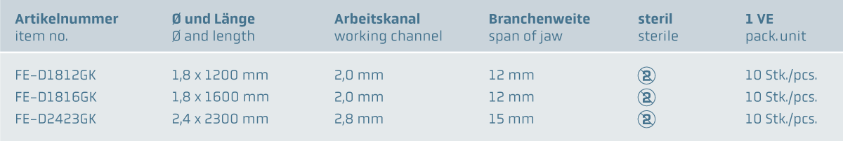 Einweg Fremdkörperzange „Pelikan“ www.fendo-medizintechnik.de (c)