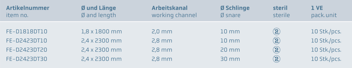 Einweg Polypektomieschlinge, oval www.fendo-medizintechnik.de (c)