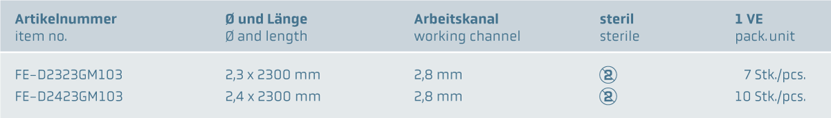 Einweg Polypengreifer, 3-armig www.fendo-medizintechnik.de (c)