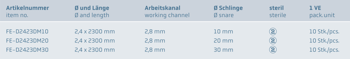 Einweg Polypektomieschlinge, oval, monofiler Draht www.fendo-medizintechnik.de (c)