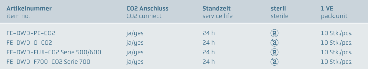 Einweg Optikspülsystem www.fendo-medizintechnik.de (c)