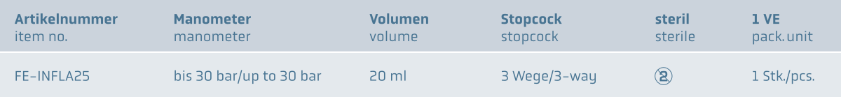 Einweg Inflatorsystem www.fendo-medizintechnik.de (c)